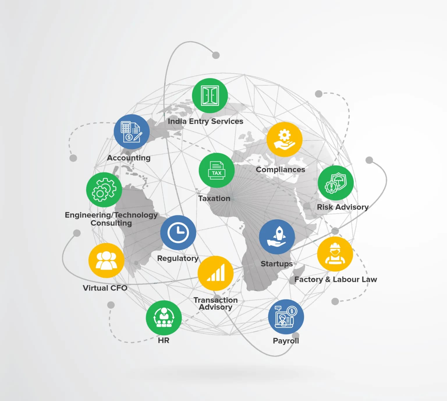 Crescita services globe