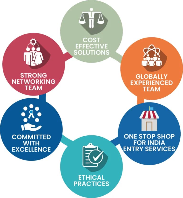 Why Crescita Consultancy